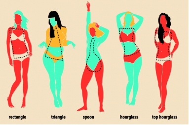 Types of female body shape